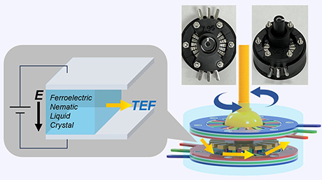 重要鉱物資源に依存しない強誘電モータの駆動を実証