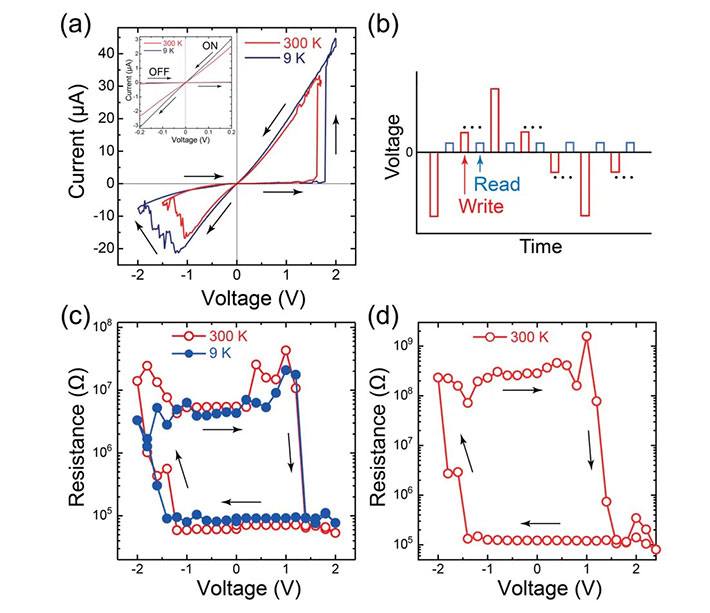 図2．ナノクロスバー型FTJのスイッチング特性。