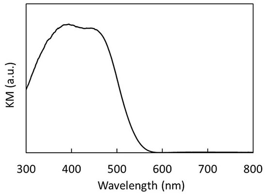 図2. 層状水素化シリカンの紫外・可視吸収スペクトル。