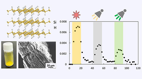 常温・常圧下での可視光照射で水素放出できる層状水素化シリカン