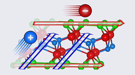 「横型」熱電材料の探索を一気に加速