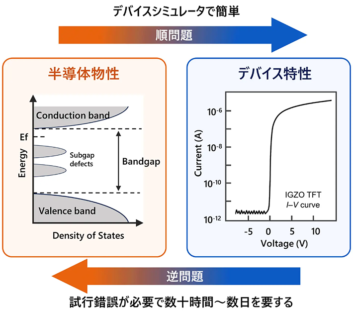 図1. 逆問題の概念図