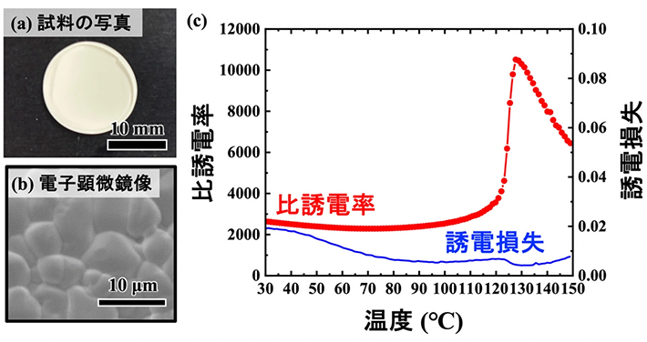 図1. 既存のセラミックス合成プロセスと提案プロセスの模式図