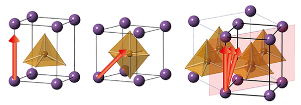 正方晶（左）、菱面体晶（中央）と、MA型の単斜晶圧電体の結晶構造（右）。
