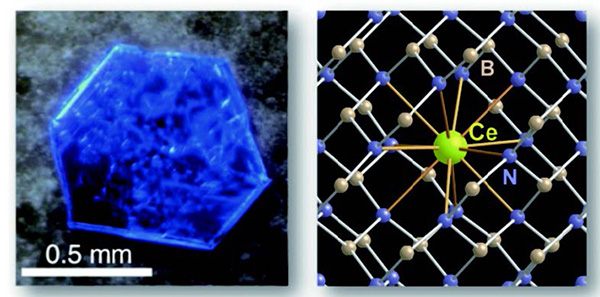 セリウム添加窒化ホウ素単結晶における青色発光中心。（左）結晶のカソードルミネッセンス像と（右）第一原理計算により予測されたセリウム複合点欠陥の局所構造。セリウムが複数の空孔を伴う特殊な構造をとることで、ホウ素や窒素とのサイズのミスマッチが緩和されています。（Phys. Rev. Lett., 2013）