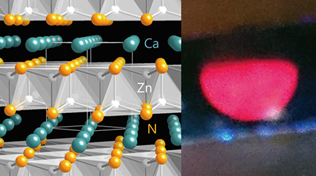 コンピュータシミュレーションによる新物質探索の具体例。希少元素を含まず赤色発光を示す新しい窒化物半導体を予測し、実験により実証しました。（東工大ニュース、Nature Commun., 2016）