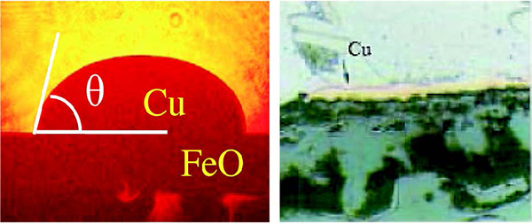 固相FeOと溶融Cu間の接触角測定（実験）と、鋼と酸化鉄間に生じた銅濃化液相（実プロセス）