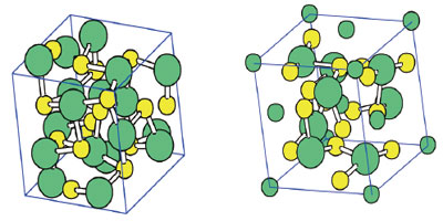 Eu3S4 の高温相（左）。低温相（右）では4aサイト（緑小球）にEu3+、8d（緑大球）にはEu2+:Eu3+=1:1