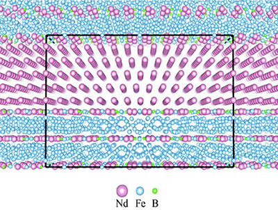 Nd-Fe-B焼結磁石の材料組織界面（主相はNd2Fe14B、副相はdhcp-Nd）。この様に原子スケールで平坦な界面が走査型透過電子顕微鏡による観測によっても得られている。