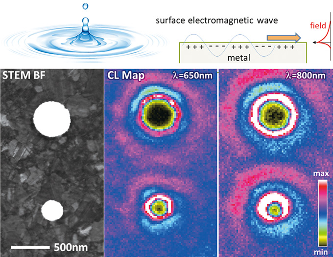 図2. 金属表面の自由電子振動による電磁波（表面プラズモン）の可視化。走査型透過電子顕微鏡カソードルミネセンス法による。