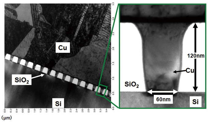 図1. 半導体テストチップ（直径60 nm・深さ200 nm）へ超臨界ナノプレーティング（SNP）法による埋込んだCuのTEM像
