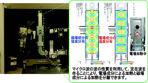 図3 X線回折装置＋シングルモードマイクロ波加熱装置