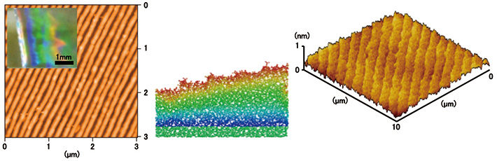 左：光回折格子となるガラスナノ縞構造（AFM像；3×3 μm）　中：ガラスに階段状の鋳型をプレスした時の分子動力学シミュレーション構造　右：0.3 nm高さの階段を持つ原子ステップアクリル樹脂基板（AFM像；10×10 μm）