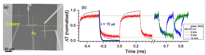 図1. ナノ薄膜上に作成した温度センサーと高速応答