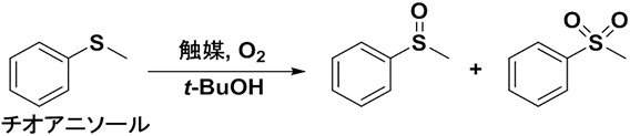 表1. 酸素分子のみを酸化剤としたチオアニソールの酸化反応および触媒効果比較 a