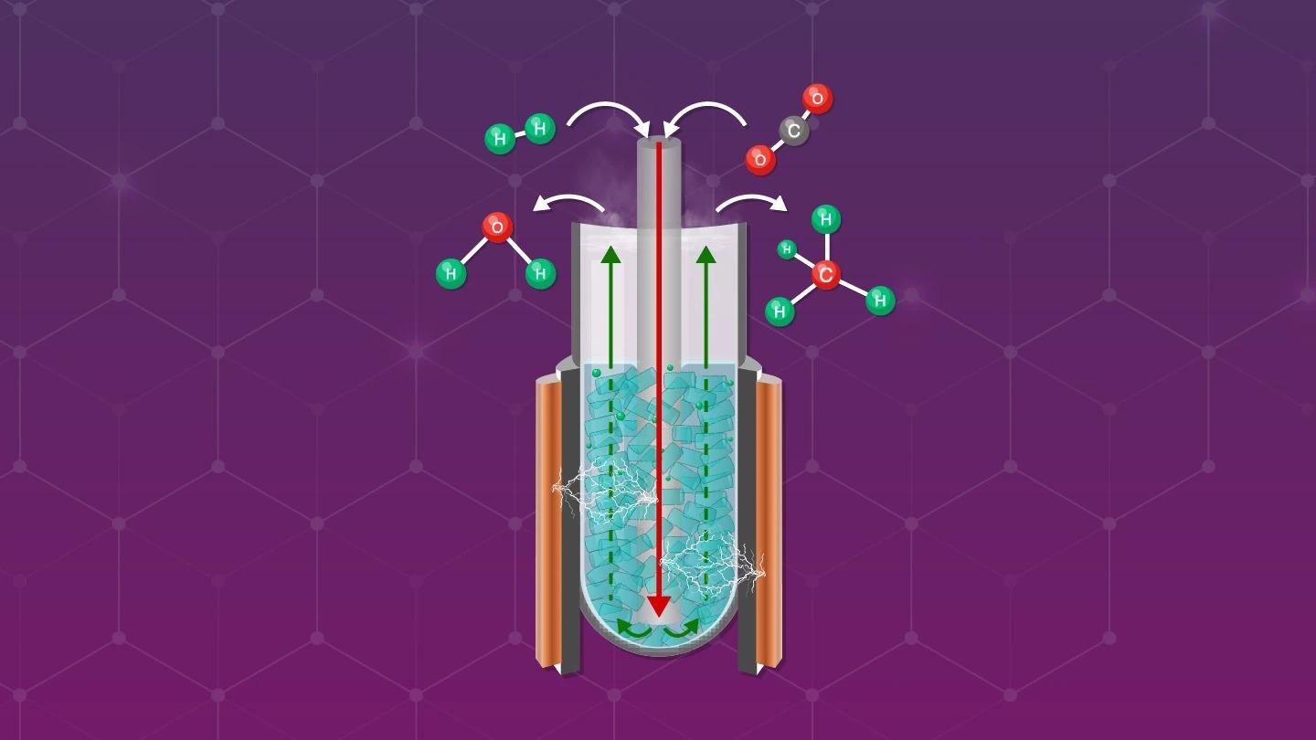 Plasma-Derived Atomic Hydrogen Advances Low-Temperature CO₂ Methanation at High Yield