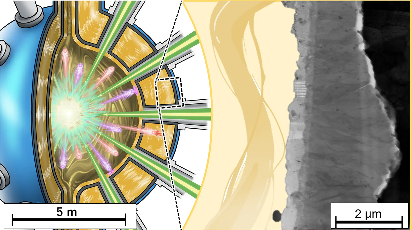 Exceptional corrosion resistance of ODS FeCrAl oxide dispersion-strengthened alloy in advanced liquid blanket environment for fusion reactors.