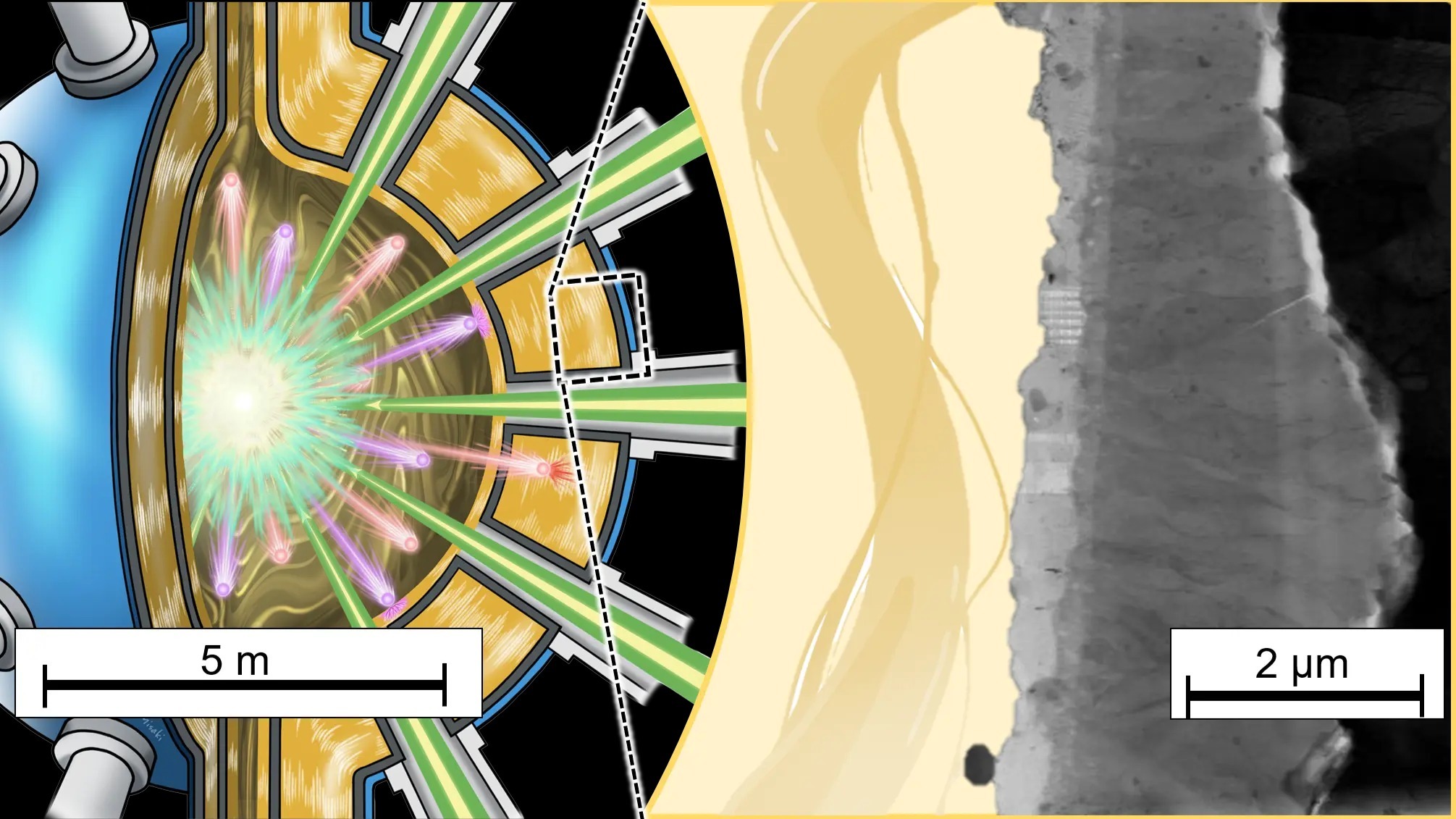 ODS FeCrAl alloys endure liquid metal flow at 600°C resembling a fusion blanket environment