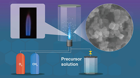 One-step synthesis of catalysts that turn carbon dioxide into useful methane