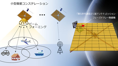 JAXAの「革新的衛星技術実証3号機」に5G対応のフェーズドアレー無線機を搭載