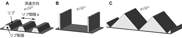 図4. リブレットの断面模式図。（A）台形断面のペンギン模倣リブレット。（B）従来の板リブレット。（C）従来の鋸歯リブレット。