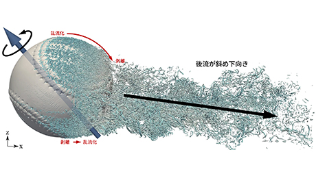 青木研究室の野球ボールの空力解析の研究が、NHK「ニュースウオッチ９」で放送