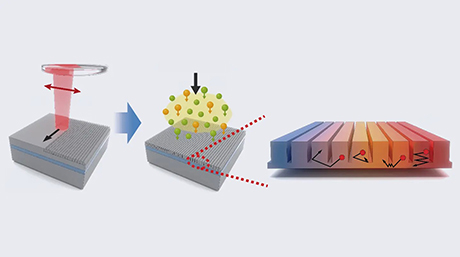レーザで描くフォノニックナノ構造による半導体サーマルマネジメント