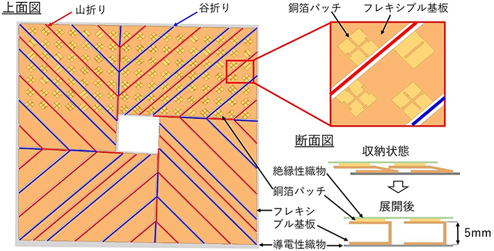 図2. 折りパターンとアンテナの構成