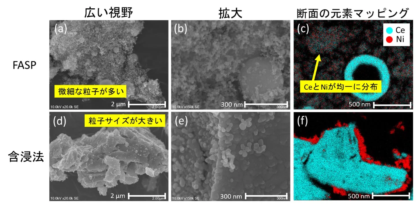 図2. FASPおよび含浸法によって作製したNi/CeO<sub>2</sub>触媒粒子の電子顕微鏡画像