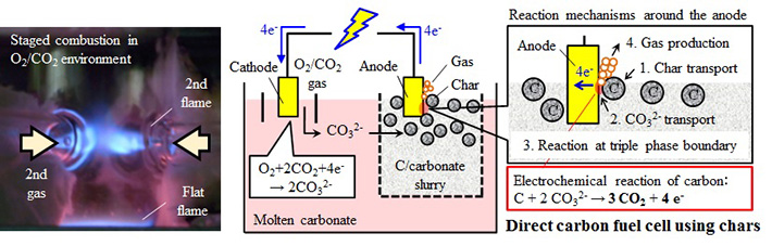 渡部弘達助教の研究「炭素系エネルギー高度変換のための化学反応と輸送現象の研究」
