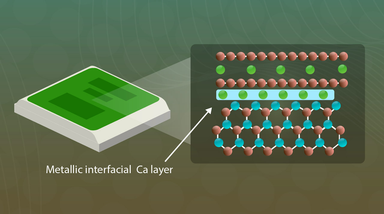 Enhancing Superconductivity of Graphene-Calcium Superconductors
