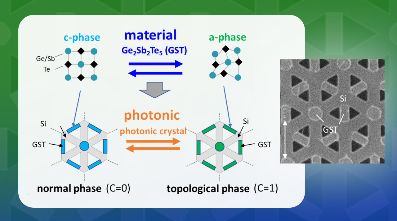 Photonic topological phase transition achieved by material phase transition