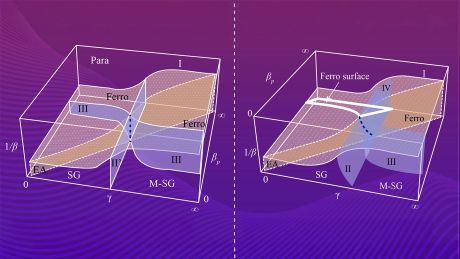 Mathematical proof unites two puzzling phenomena in spin glass physics