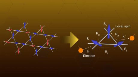 Understanding unusual chirality-driven anomalous Hall effect via scattering theory
