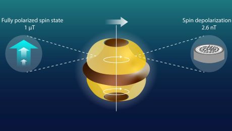Atomic spins set quantum fluid in motion