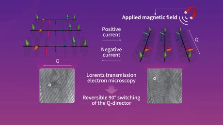 A new route to electrically controlled helimagnetic structures