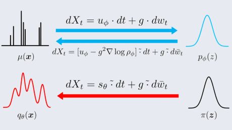 Exploring a novel approach for improving generative AI models