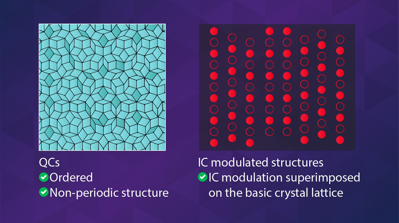 Aperiodic Approximants for Relating Quasicrystals and Modulated Structures 