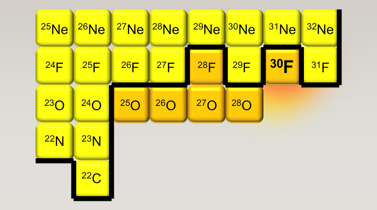 フッ素の新同位体、フッ素30の観測に成功