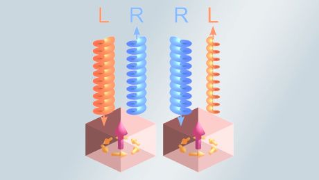 キラルでない結晶が“光の回転”を生む新原理を発見