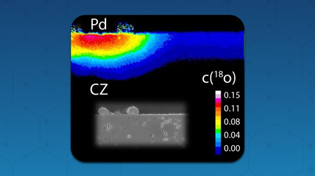 Looking at Oxygen Storage Dynamics in Three-Way Catalysts