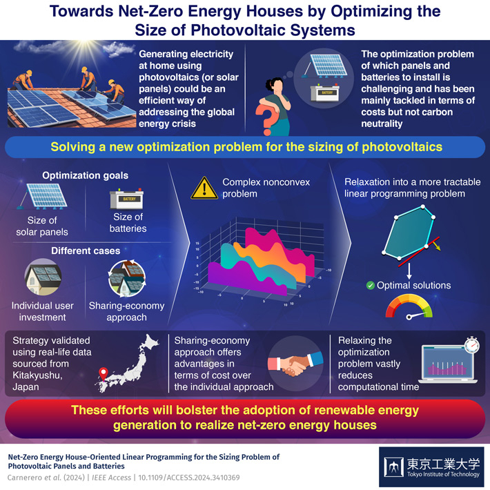 Towards Net-Zero Energy Houses by Optimizing the Size of Photovoltaic Systems