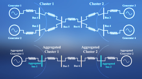 Symmetry is essential for power network synchronization