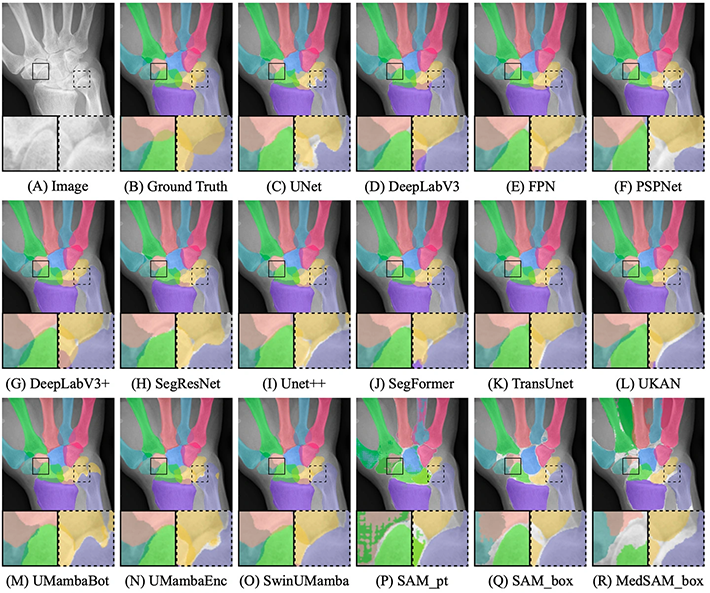 図2. AIベンチマークの可視化結果。