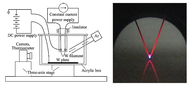 プラズマ発生器図面（左）とプラズマ発生の様子（右）