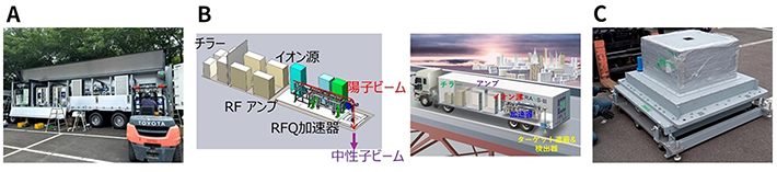 図2. RANS-Ⅲのトレーラーシステム