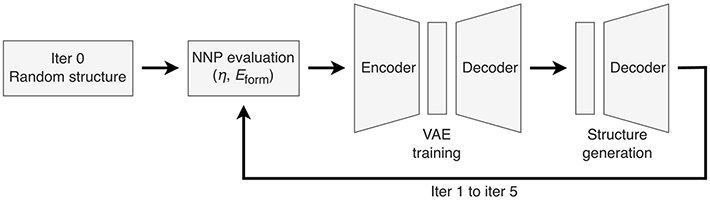 図2. 反復ワークフローの概要