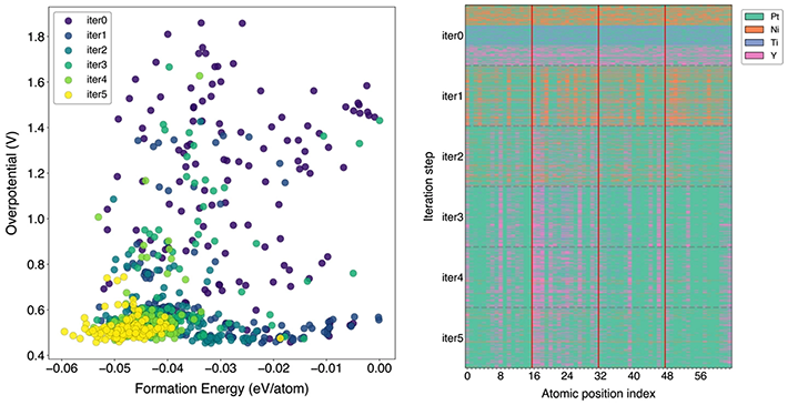 図2. 反復ワークフローの概要