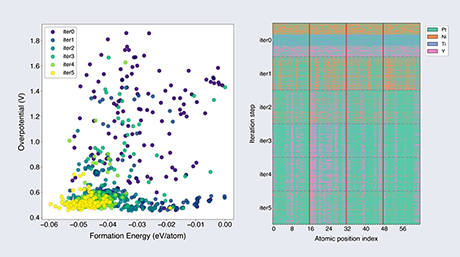 原子スケール計算と機械学習で燃料電池の触媒候補を理論的に探索