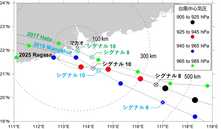 図1. 3つの台風の経路と、マカオでシグナル8および10が発令された際の台風の中心位置